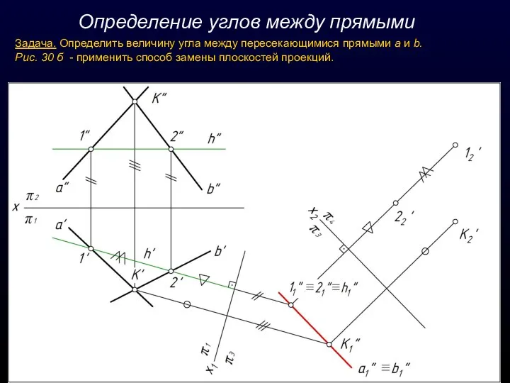 Определение углов между прямыми Задача. Определить величину угла между пересекающимися прямыми а