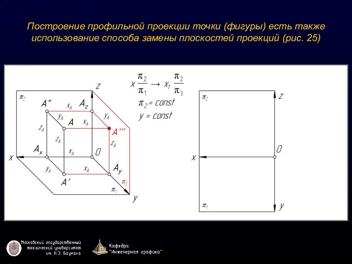 Построение профильной проекции точки (фигуры) есть также использование способа замены плоскостей проекций (рис. 25)