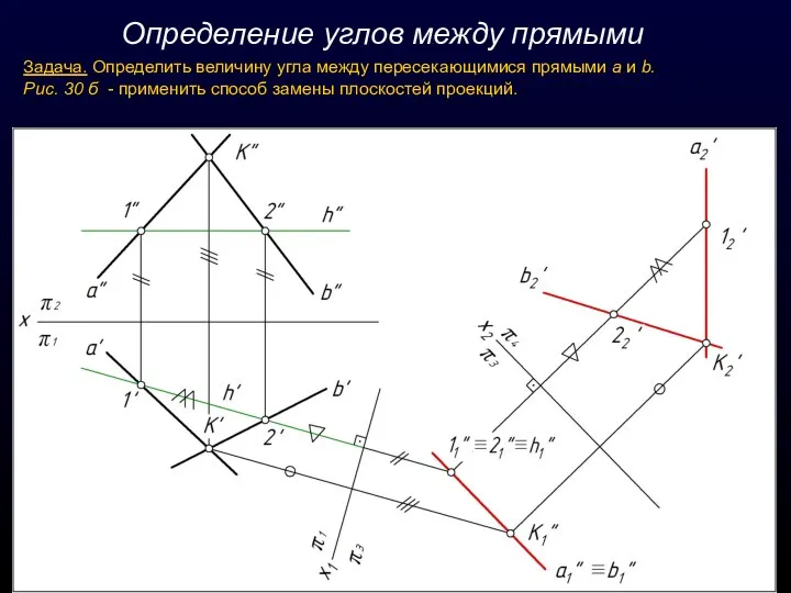 Определение углов между прямыми Задача. Определить величину угла между пересекающимися прямыми а