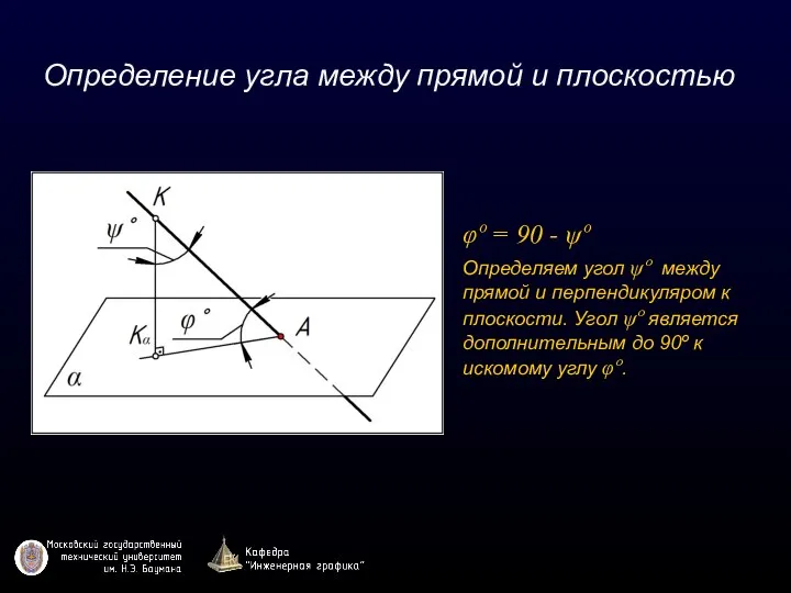 Определение угла между прямой и плоскостью φº = 90 - ψº Определяем