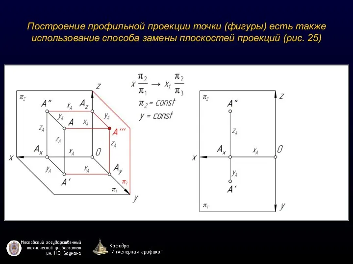 Построение профильной проекции точки (фигуры) есть также использование способа замены плоскостей проекций (рис. 25)