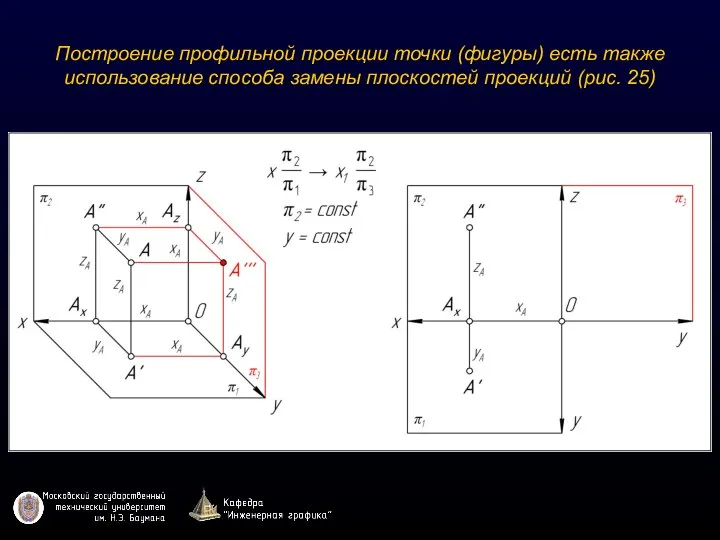 Построение профильной проекции точки (фигуры) есть также использование способа замены плоскостей проекций (рис. 25)