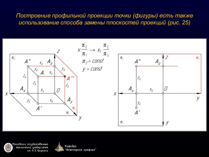 Построение профильной проекции точки (фигуры) есть также использование способа замены плоскостей проекций (рис. 25)