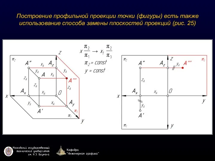 Построение профильной проекции точки (фигуры) есть также использование способа замены плоскостей проекций (рис. 25)