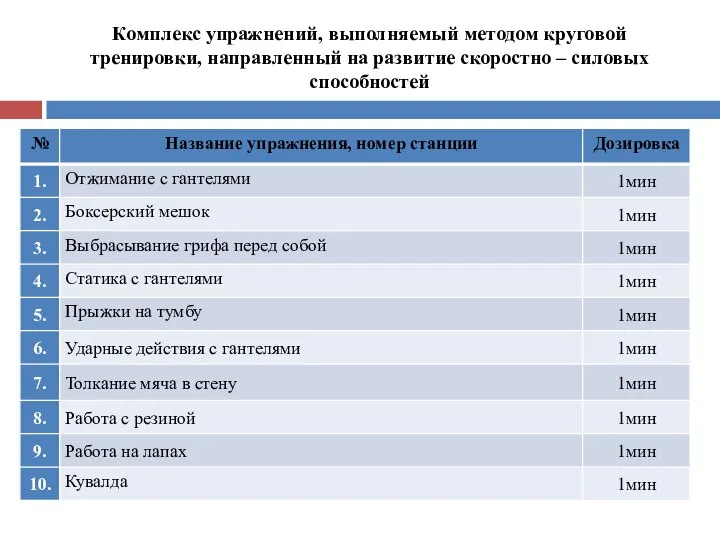 Комплекс упражнений, выполняемый методом круговой тренировки, направленный на развитие скоростно – силовых способностей