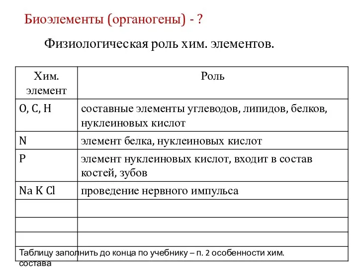 Биоэлементы (органогены) - ? Физиологическая роль хим. элементов. Таблицу заполнить до конца