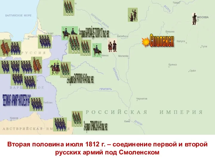 Вторая половина июля 1812 г. – соединение первой и второй русских армий