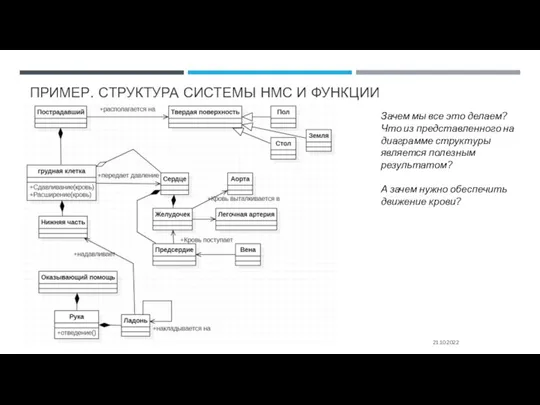 ПРИМЕР. СТРУКТУРА СИСТЕМЫ НМС И ФУНКЦИИ 21.10.2022 Зачем мы все это делаем?