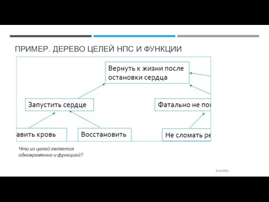 ПРИМЕР. ДЕРЕВО ЦЕЛЕЙ НПС И ФУНКЦИИ 21.10.2022 Что из целей является одновременно и функцией?