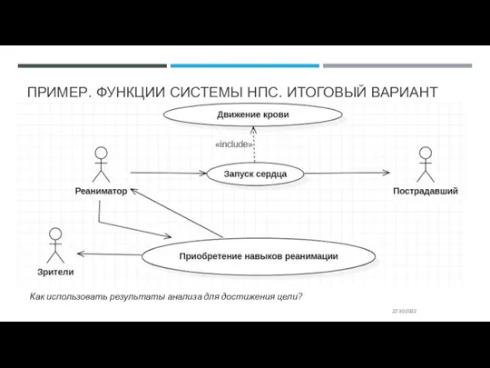 ПРИМЕР. ФУНКЦИИ СИСТЕМЫ НПС. ИТОГОВЫЙ ВАРИАНТ 22.10.2022 Как использовать результаты анализа для достижения цели?