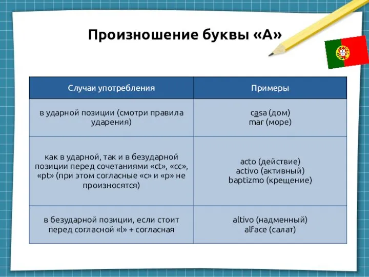 Произношение буквы «А»