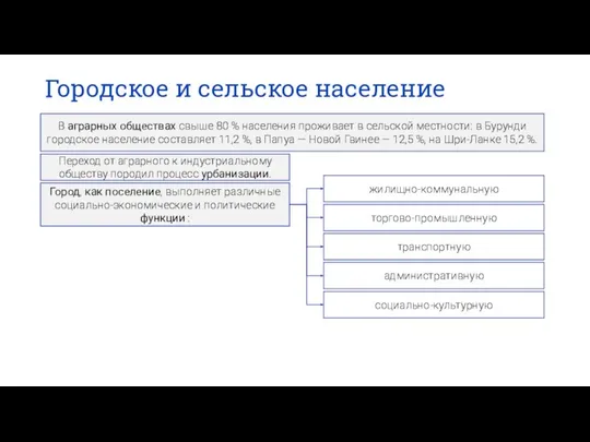 Городское и сельское население В аграрных обществах свыше 80 % населения проживает