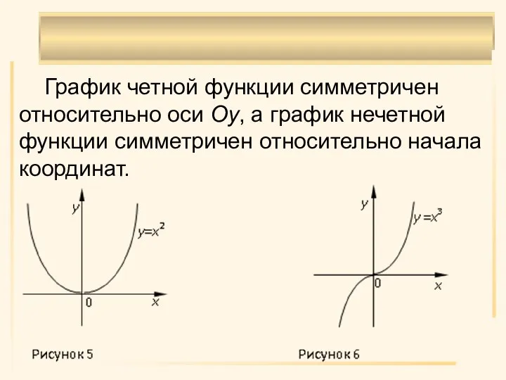 График четной функции симметричен относительно оси Oу, а график нечетной функции симметричен относительно начала координат.