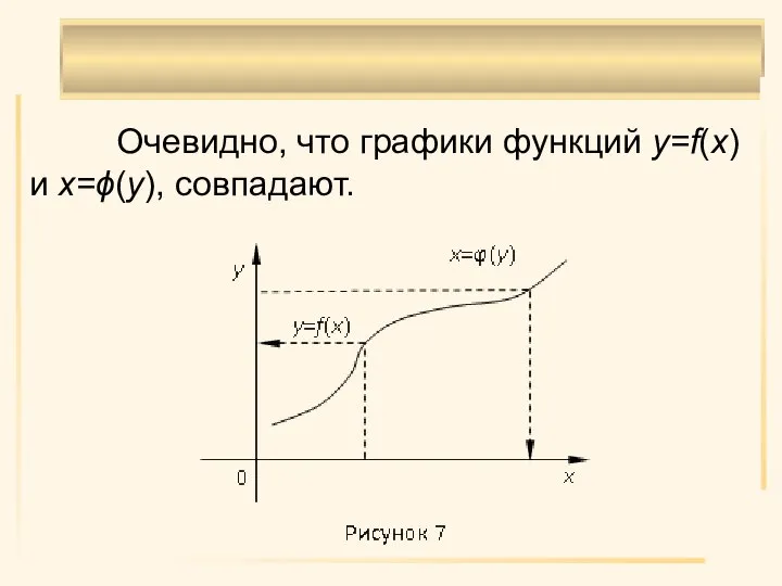 Очевидно, что графики функций y=f(x) и x=ϕ(y), совпадают.