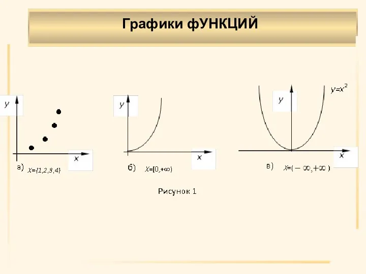 Графики фУНКЦИЙ