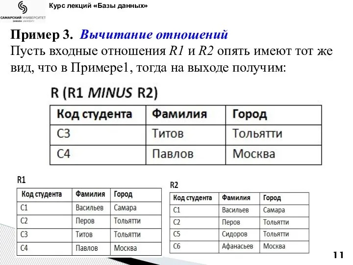 Курс лекций «Базы данных» Пример 3. Вычитание отношений Пусть входные отношения R1