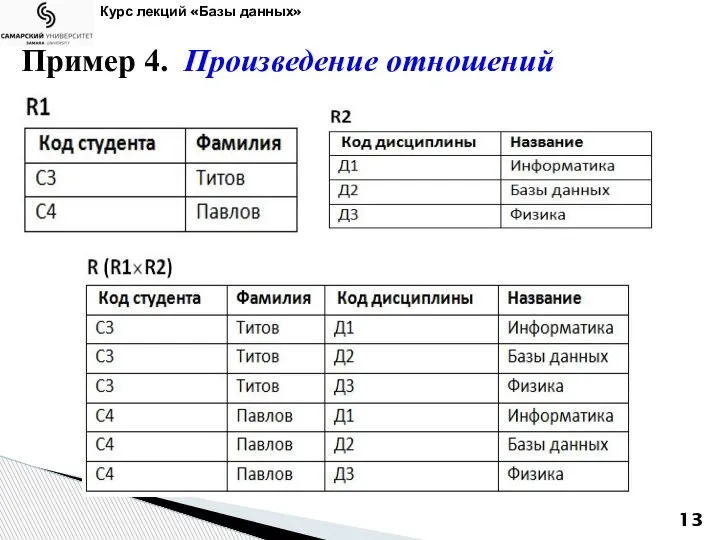 Курс лекций «Базы данных» Пример 4. Произведение отношений