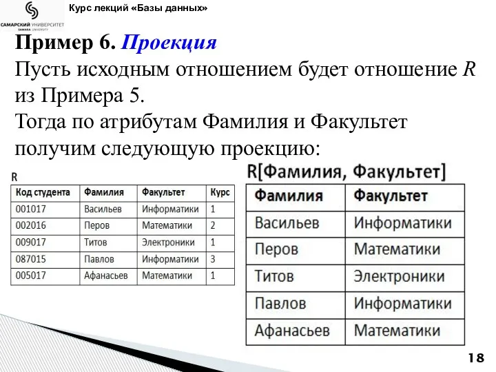 Курс лекций «Базы данных» Пример 6. Проекция Пусть исходным отношением будет отношение