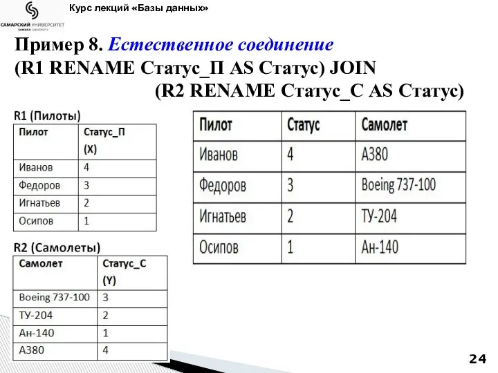 Курс лекций «Базы данных» Пример 8. Естественное соединение (R1 RENAME Статус_П AS