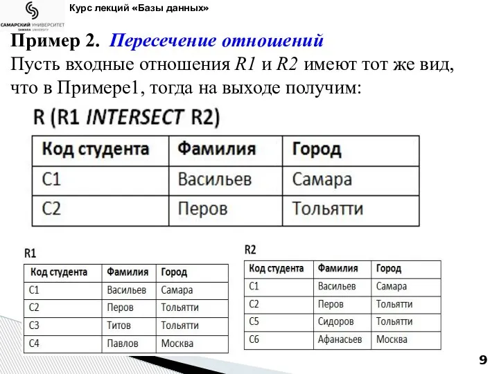 Курс лекций «Базы данных» Пример 2. Пересечение отношений Пусть входные отношения R1