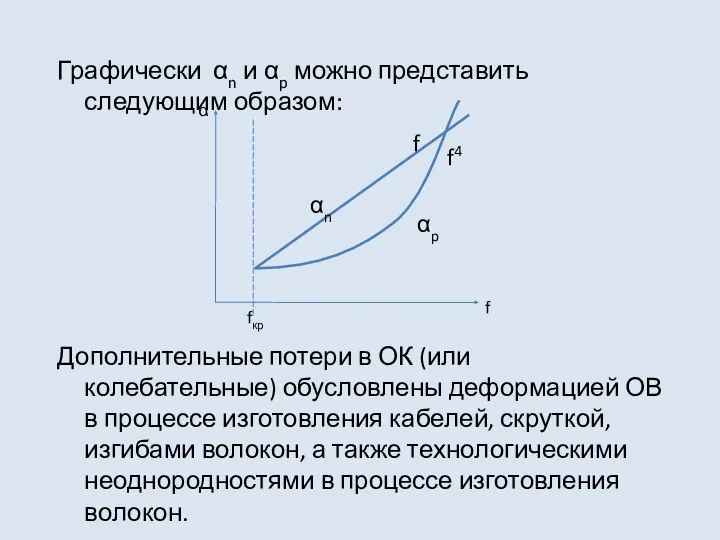 Графически αn и αp можно представить следующим образом: Дополнительные потери в ОК