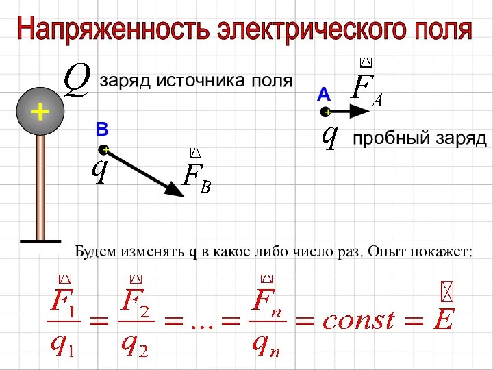 Напряженность электрического поля заряд источника поля Будем изменять q в какое либо число раз. Опыт покажет: