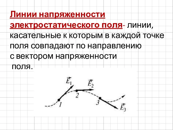 Линии напряженности электростатического поля- линии, касательные к которым в каждой точке поля