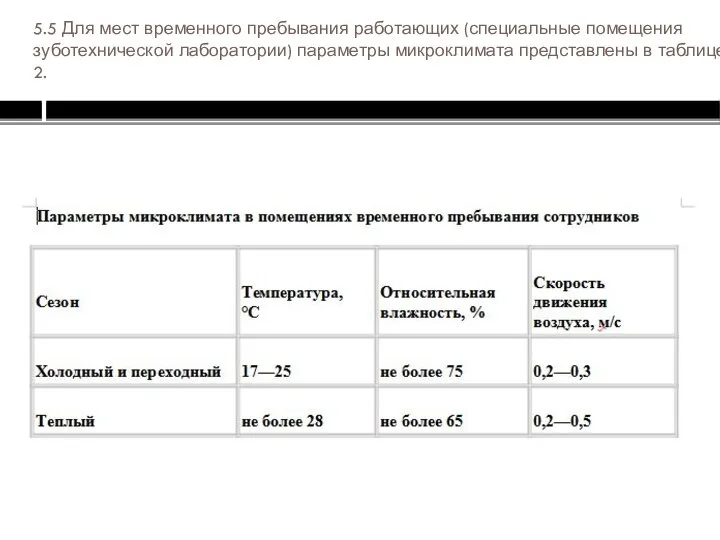 5.5 Для мест временного пребывания работающих (специальные помещения зуботехнической лаборатории) параметры микроклимата представлены в таблице 2.