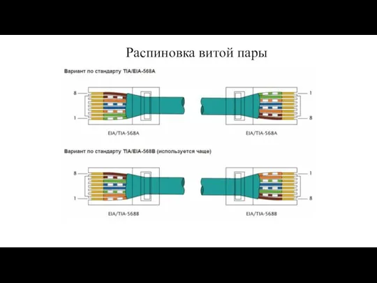 Распиновка витой пары