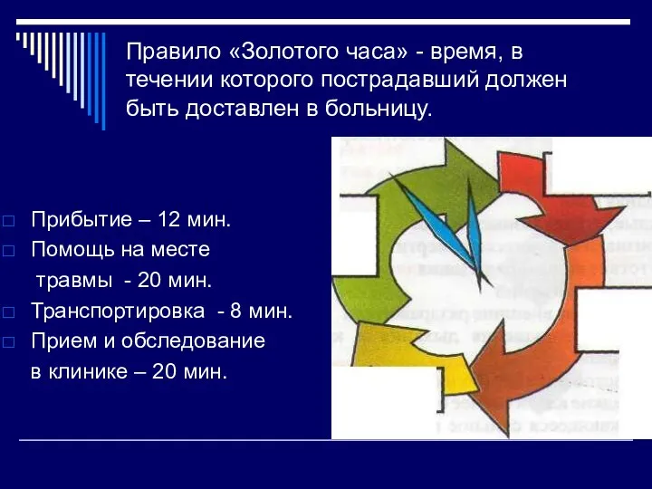 Правило «Золотого часа» - время, в течении которого пострадавший должен быть доставлен