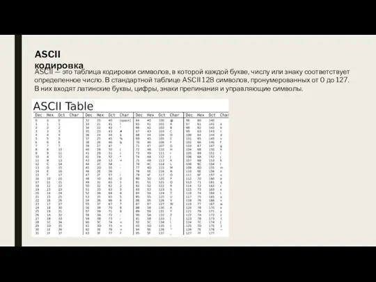ASCII — это таблица кодировки символов, в которой каждой букве, числу или