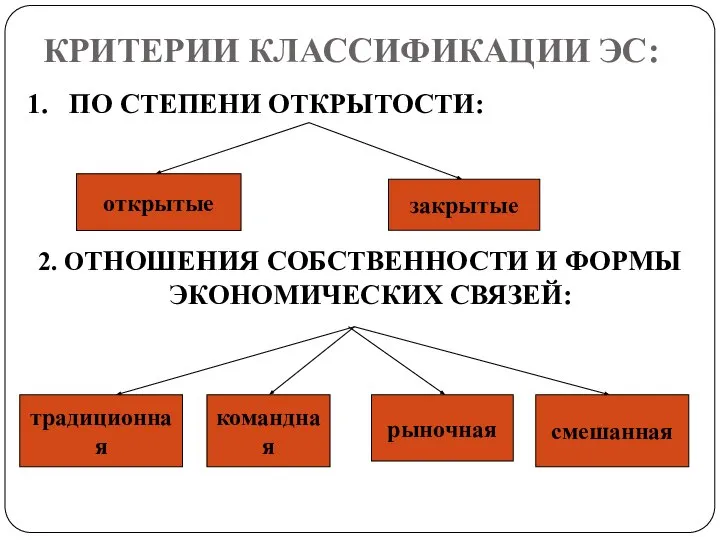 КРИТЕРИИ КЛАССИФИКАЦИИ ЭС: 1. ПО СТЕПЕНИ ОТКРЫТОСТИ: 2. ОТНОШЕНИЯ СОБСТВЕННОСТИ И ФОРМЫ