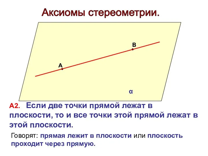 Аксиомы стереометрии. А В α А2. Если две точки прямой лежат в