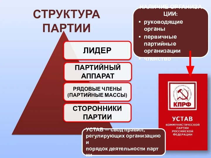 СТРУКТУРА ПАРТИИ