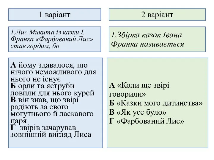 1 варіант 2 варіант 1.Лис Микита із казки І.Франка «Фарбований Лис» став