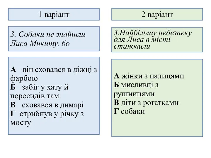 1 варіант 2 варіант 3. Собаки не знайшли Лиса Микиту, бо А