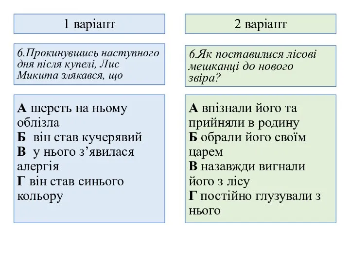 1 варіант 2 варіант 6.Прокинувшись наступного дня після купелі, Лис Микита злякався,