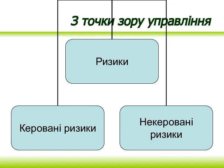 З точки зору управління