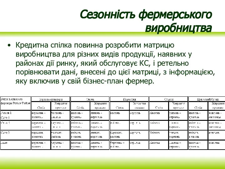 Сезонність фермерського виробництва Кредитна спілка повинна розробити матрицю виробництва для різних видів