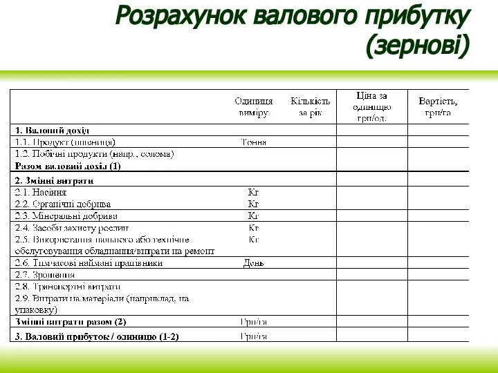 Розрахунок валового прибутку (зернові)