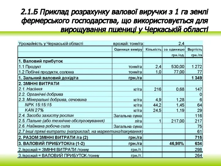 2.1.Б Приклад розрахунку валової виручки з 1 га землі фермерського господарства, що