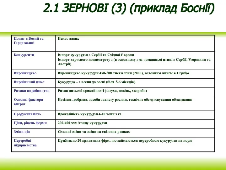 2.1 ЗЕРНОВІ (3) (приклад Боснії)