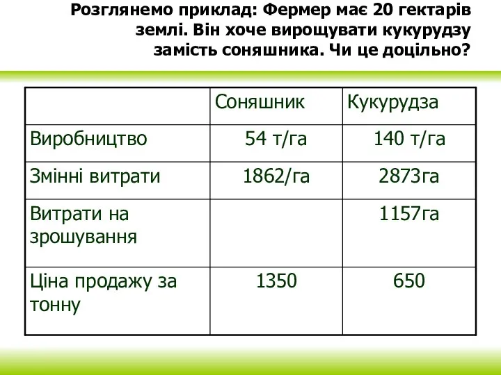 Розглянемо приклад: Фермер має 20 гектарів землі. Він хоче вирощувати кукурудзу замість соняшника. Чи це доцільно?