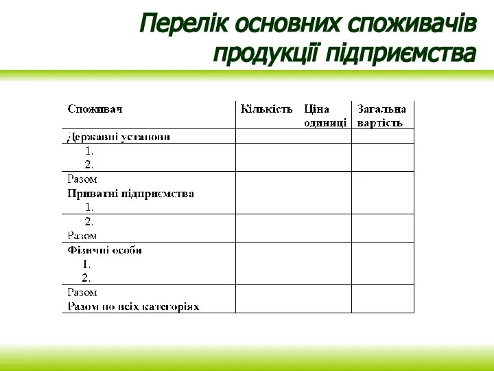 Перелік основних споживачів продукції підприємства