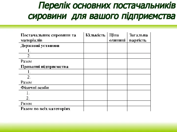 Перелік основних постачальників сировини для вашого підприємства