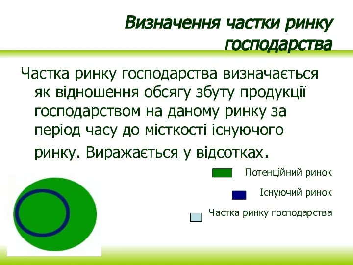 Визначення частки ринку господарства Частка ринку господарства визначається як відношення обсягу збуту