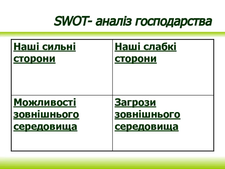 SWOT- аналіз господарства