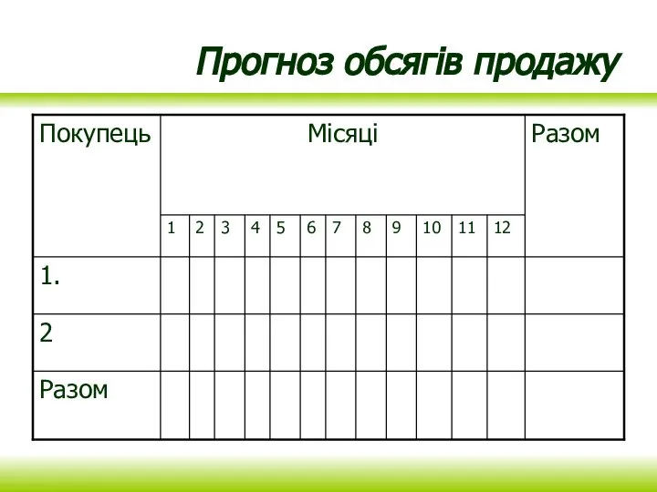 Прогноз обсягів продажу