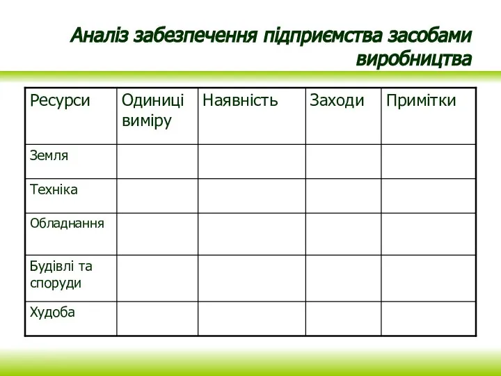 Аналіз забезпечення підприємства засобами виробництва