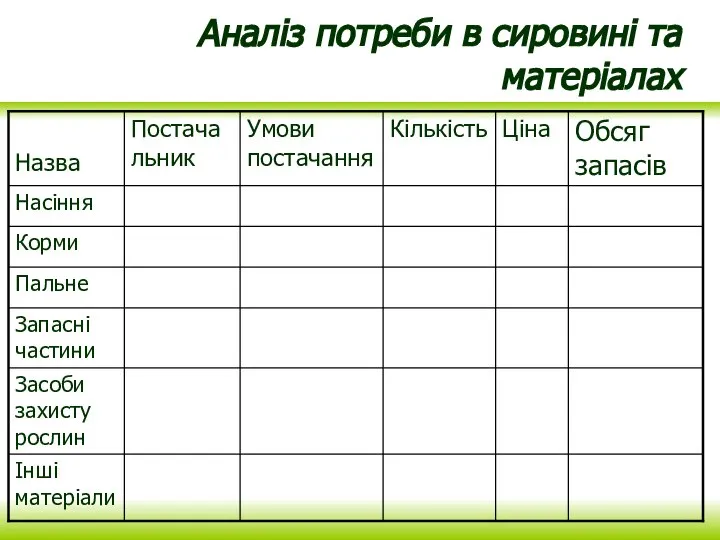 Аналіз потреби в сировині та матеріалах